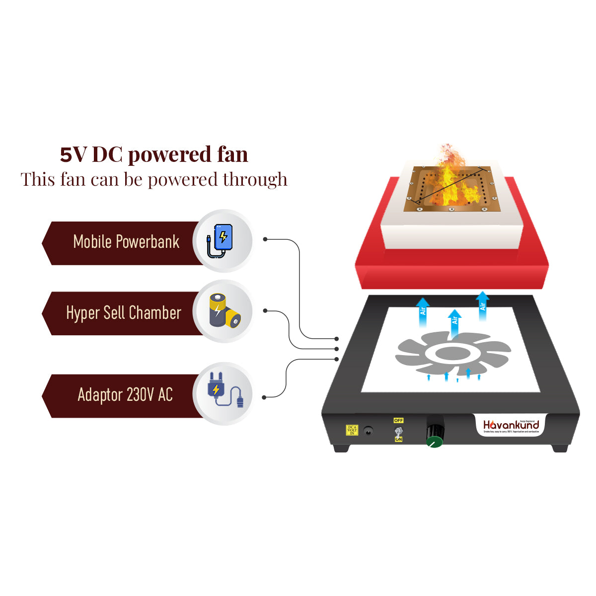 Bioflame Smokeless Havankund Small